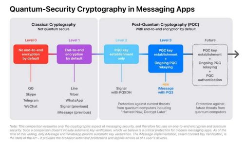 پروتکل جدید iMessage یک محافظ قدرتمند است!