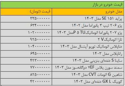 ترمز ریزش قیمت خودرو کشیده شد/ آخرین قیمت پژو، ساینا، سمند، تارا و کوییک + جدول