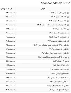 کاهش قیمت خودرو ادامه دارد؛ بازار خودرو در سراشیبی