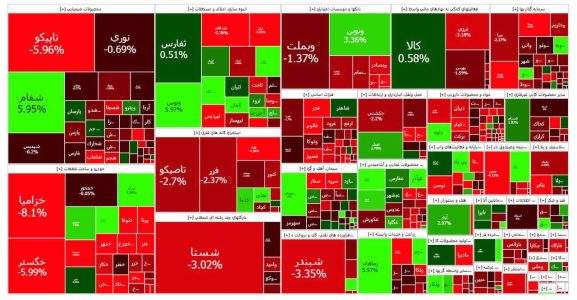 گزارش روزانه بورس ۳۰ تیرماه؛ ریزش ۱۰ هزار واحدی شاخص بورس