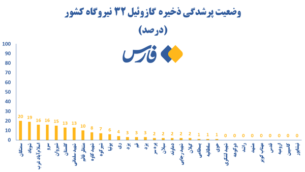 برق گران شد، مازوت سوزی شروع و خاموشی ها برگشت!