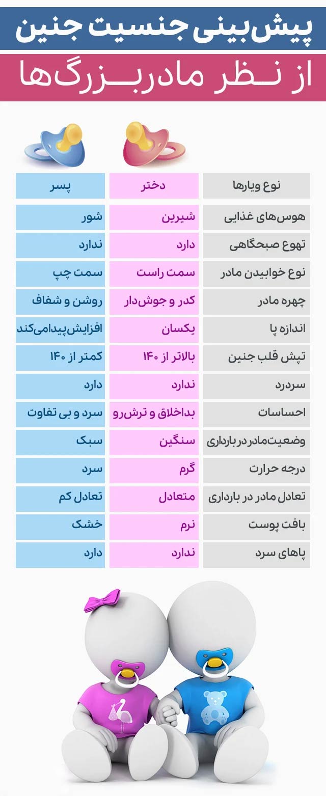 علائم بارداری پسر و دختر- حدس 100% جنسیت جنین در بارداری