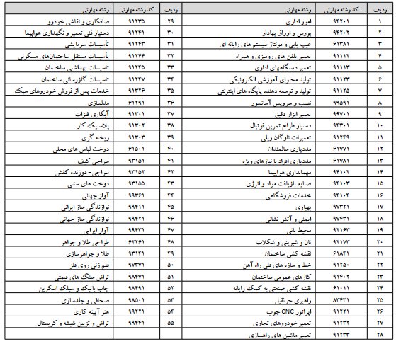 مهارت آموزی در هنرستان ها با تصویب ۹ رشته جدید باز طراحی می شود