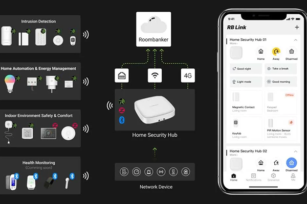 7. گجت&zwnj;های کنترل امنیتی خانگی (Home Security Hub)